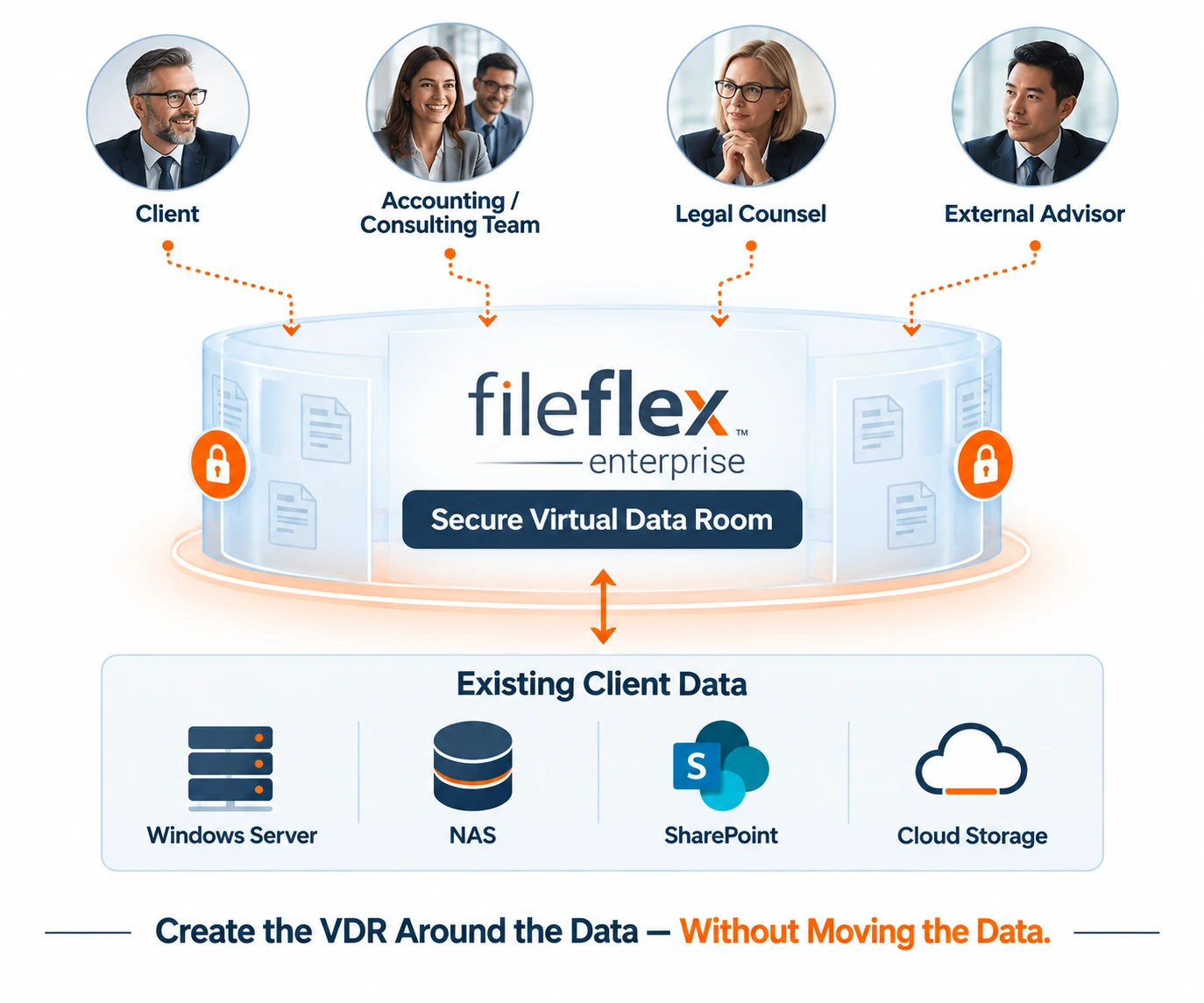 Secure client virtual data room