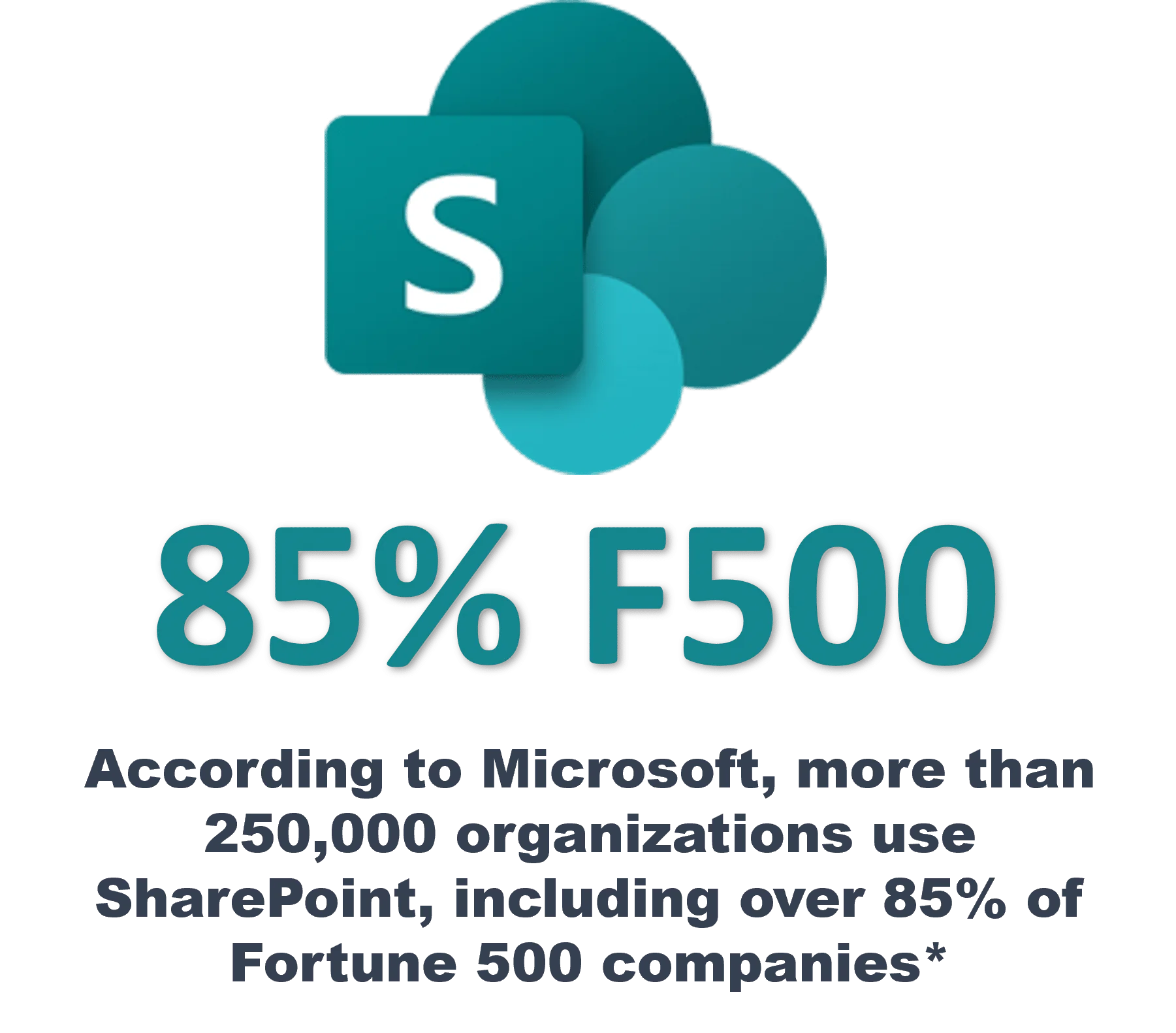 SharePoint Add-in