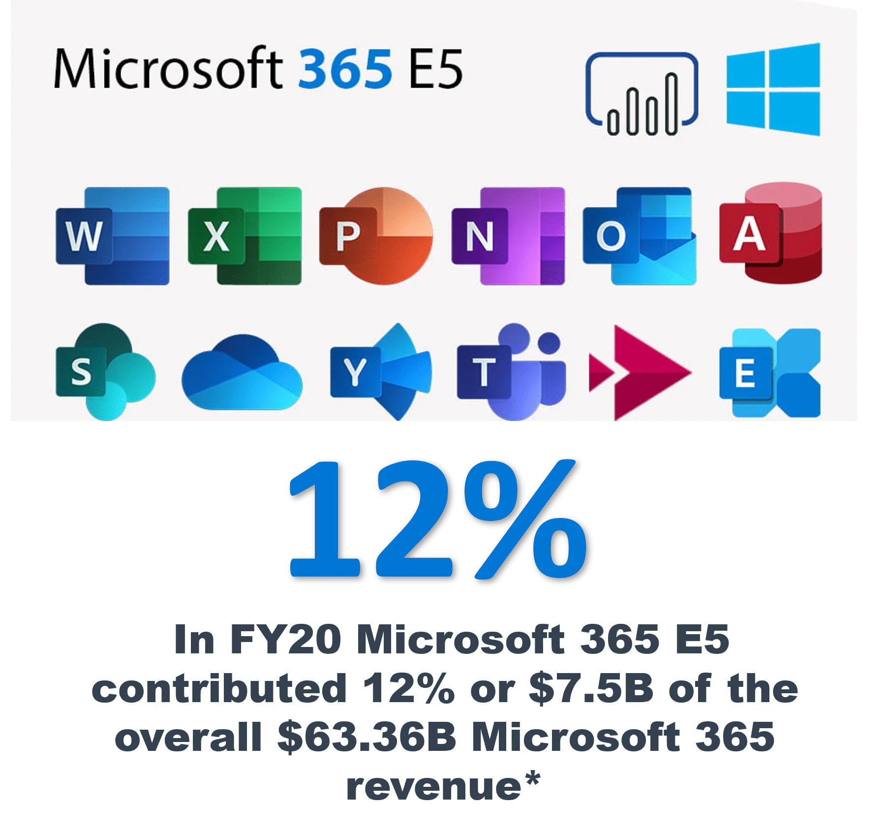 Microsoft 365 E5 Security