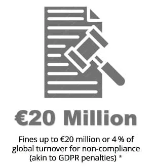 European Health Data Space Compliance: Fines up to €20 million or 4 % of global turnover for non-compliance (akin to GDPR penalties) 