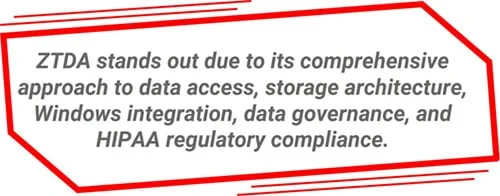 ZTDA stands out due to its comprehensive approach to data access, storage architecture, Windows integration, data governance, and HIPAA regulatory compliance.