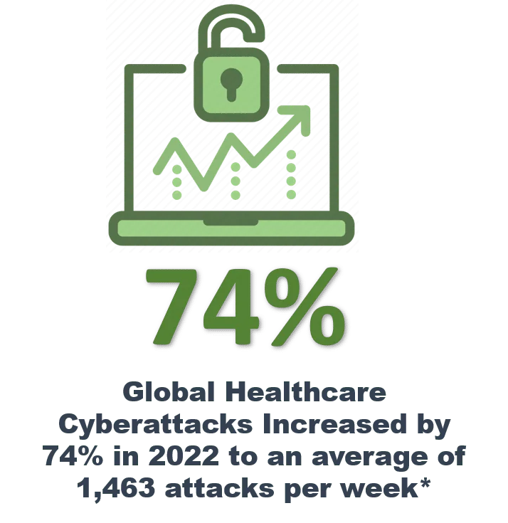 HIPAA-compliant file sharing with Zero Trust access