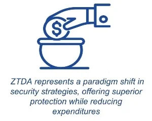 ZTDA represents a paradigm shift in security strategies, offering superior protection while reducing expenditures