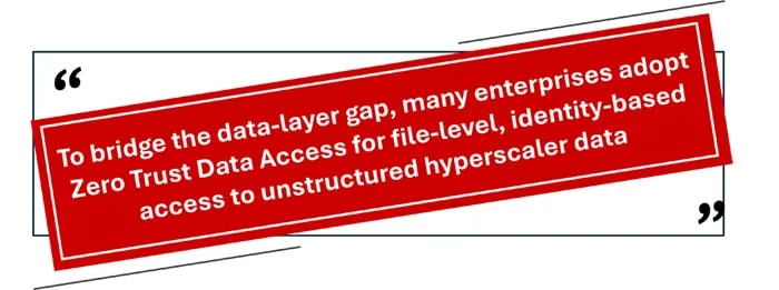 To bridge the data-layer gap, many enterprises adopt Zero Trust Data Access for file-level, identity-based access to unstructured hyperscaler data