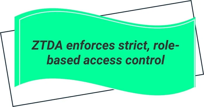 ZTDA enforces strict, role-based access control