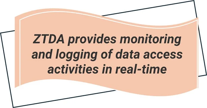 ZTDA provides monitoring and logging of data access activities in real-time