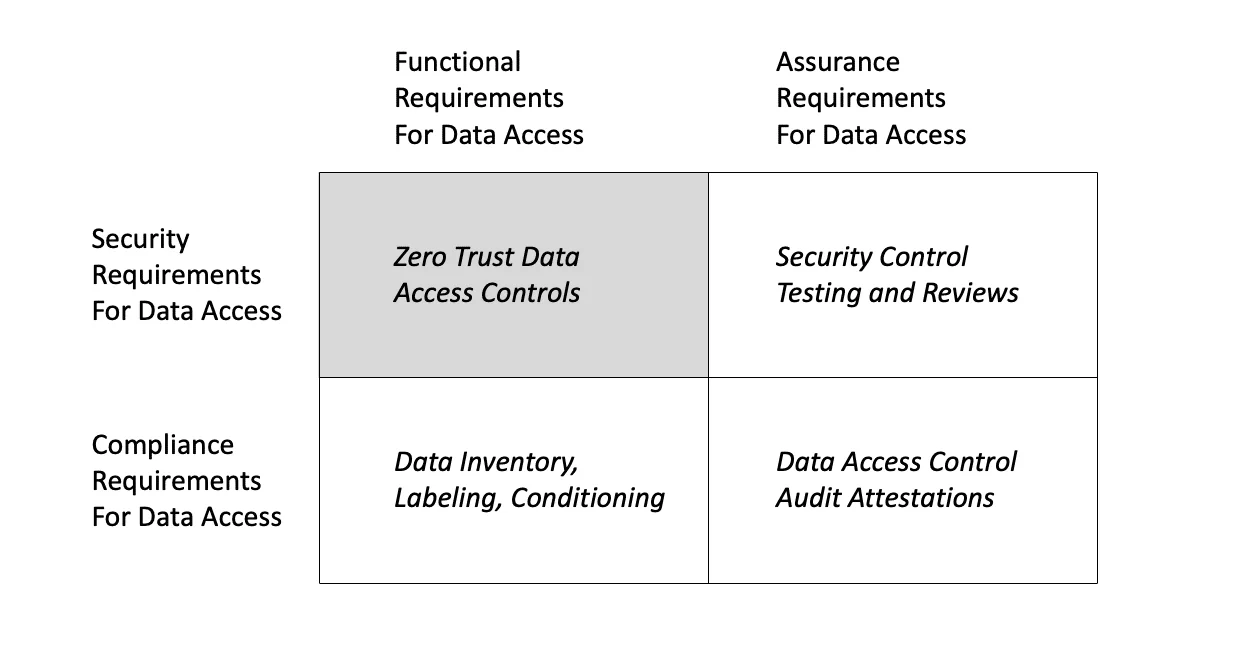 Action plan for ztda