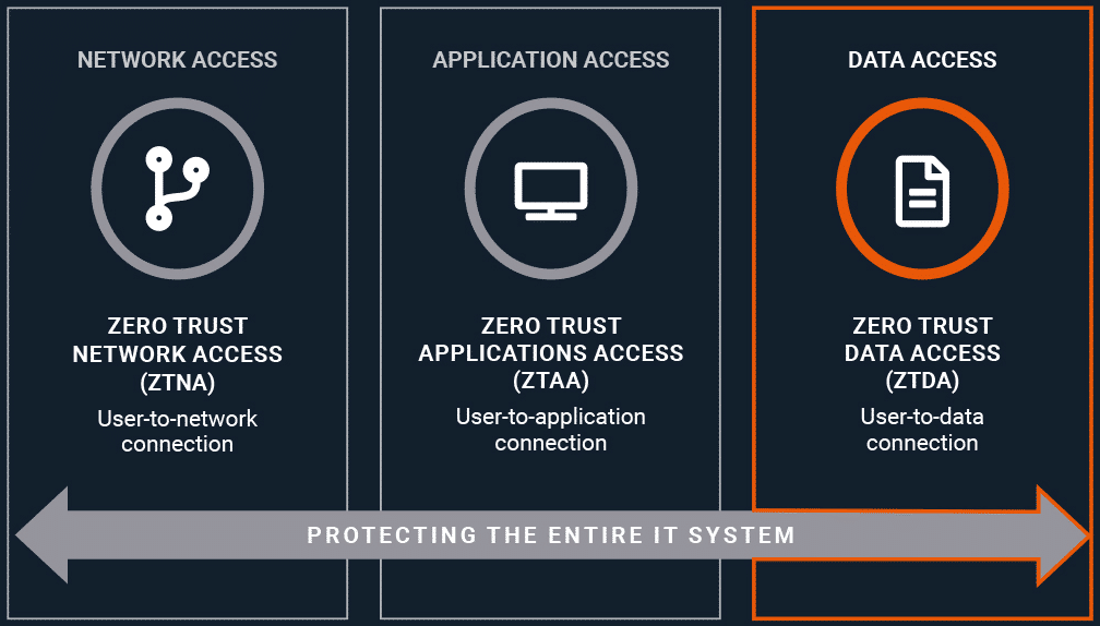Extending Zero Trust to files and folders