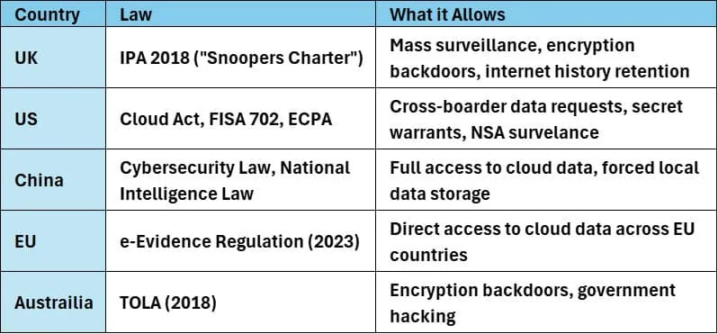 Government Investigative Regulation Summary