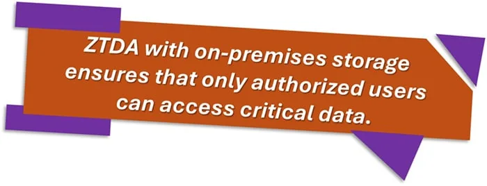 ZTDA with on-premises storage ensures that only authorized users can access critical data.