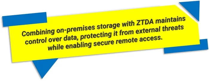 Combining on-premises storage with ZTDA maintains control over data, protecting it from external threats while enabling secure remote access.
