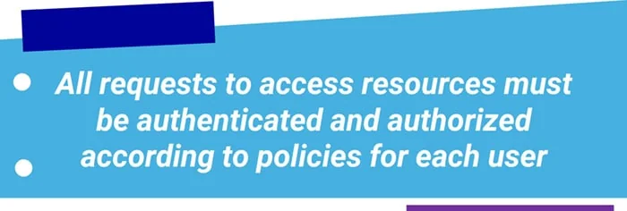 All requests to access resources must be authenticated and authorized according to policies for each user