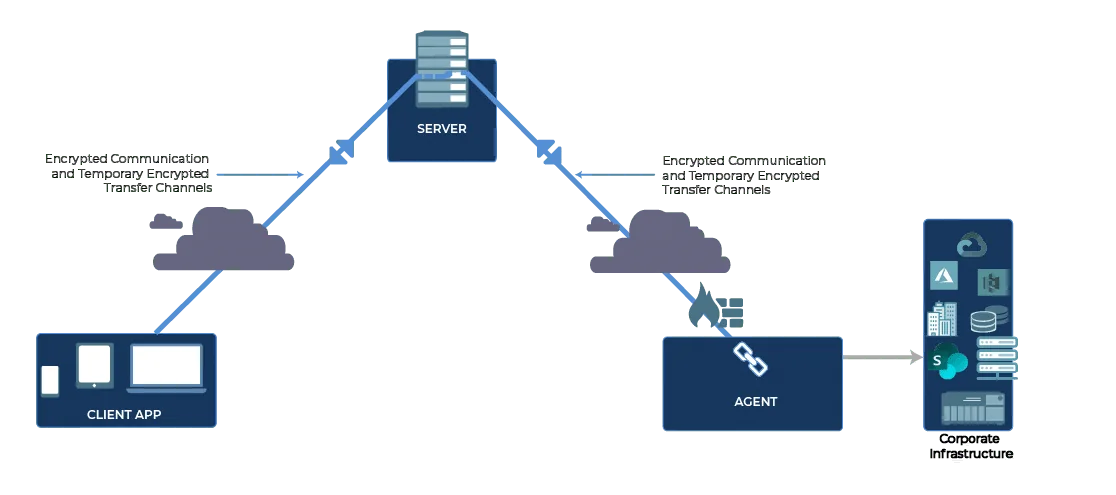 What is zero trust data access (ZTDA)?