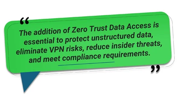 The addition of Zero Trust Data Access is essential to protect unstructured data, eliminate VPN risks, reduce insider threats, and meet compliance requirements.