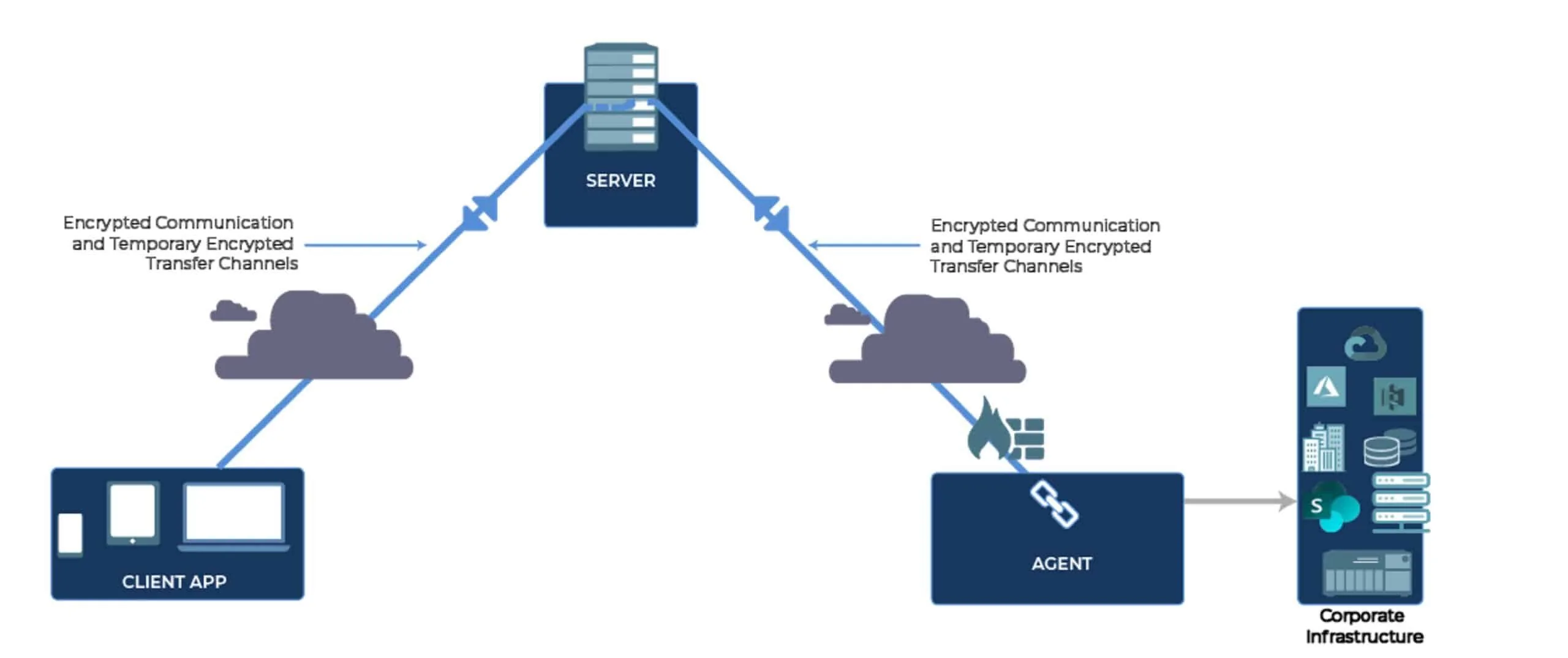 a zero trust architecture