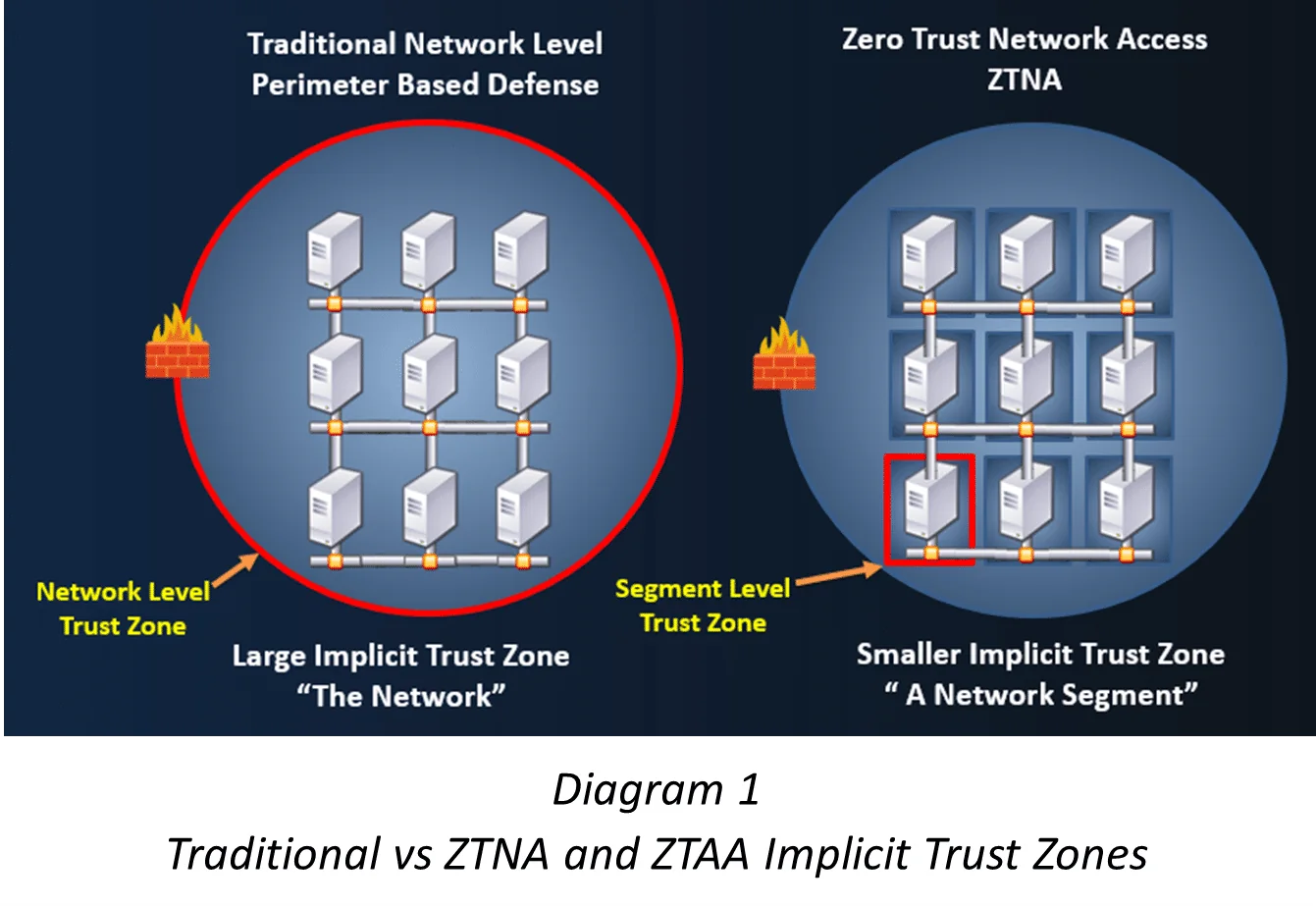 zero trust microsegmentation