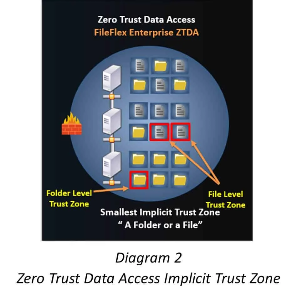 zero trust microsegmentation