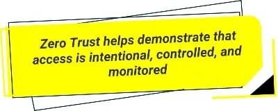 Zero Trust helps demonstrate that access is intentional, controlled, and monitored