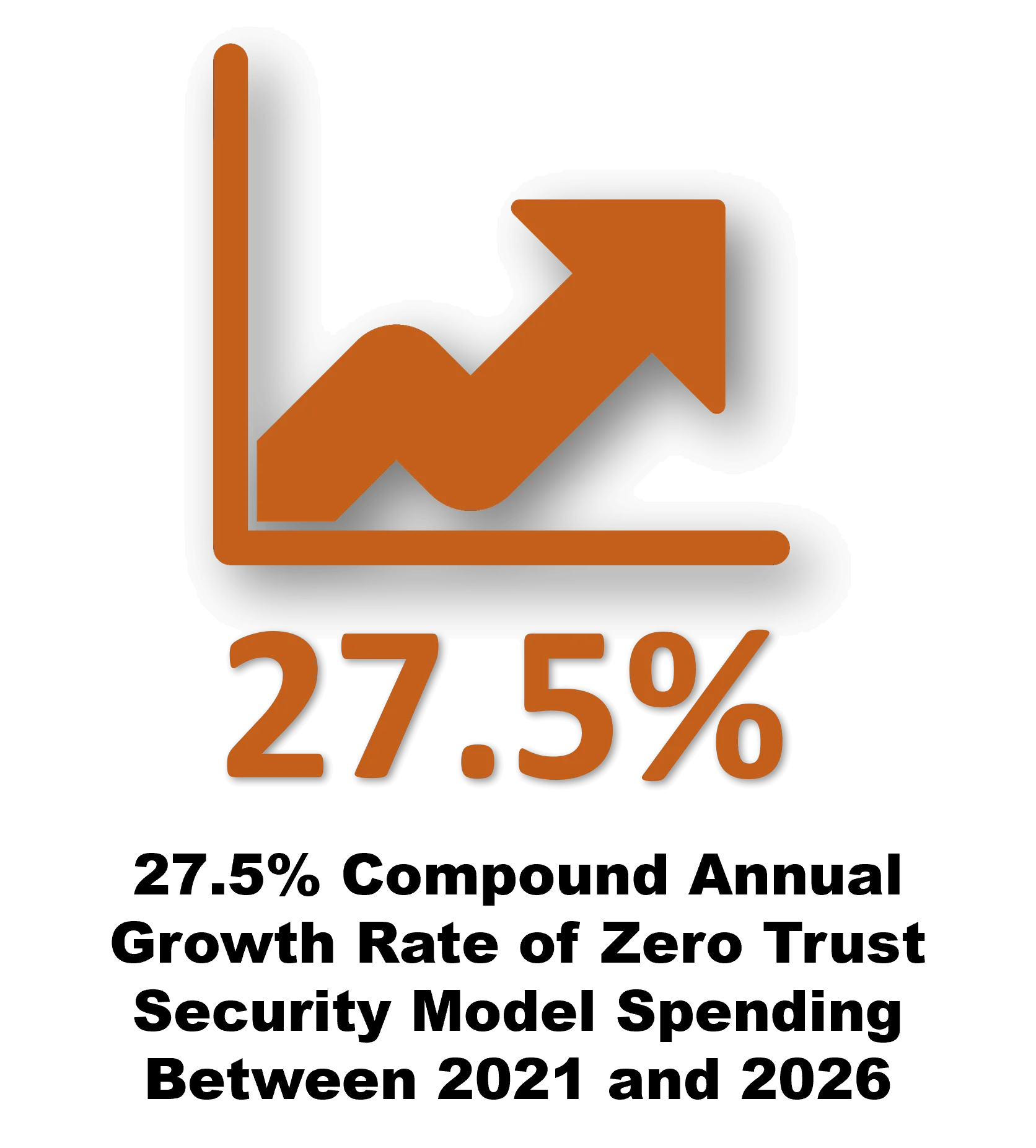 ZTA Security Infographic