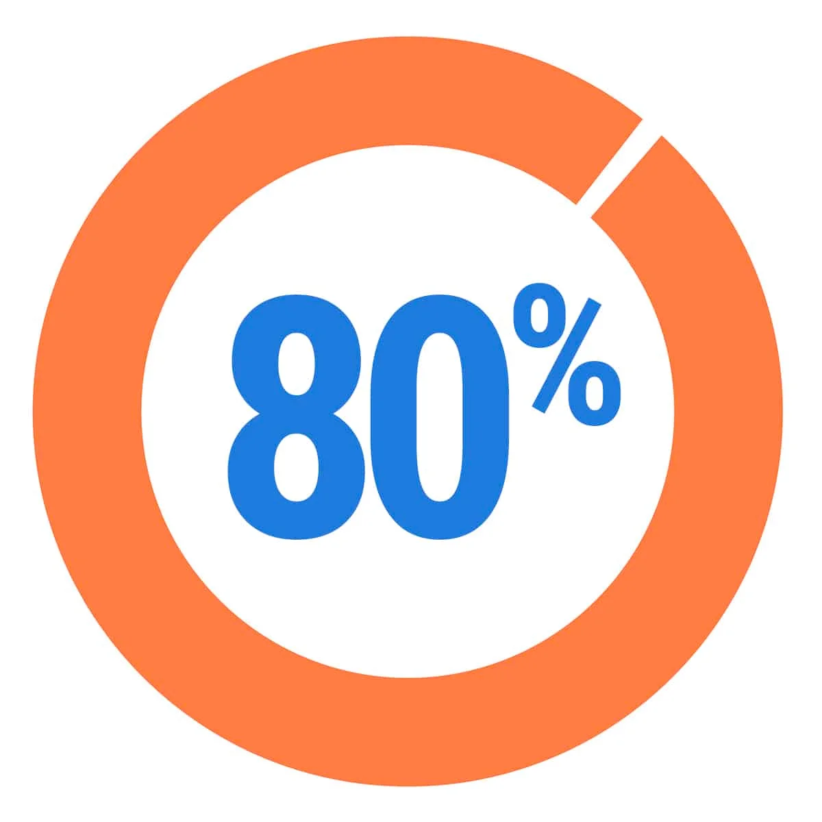Chart: 80 percent of enterprise data is unstructured